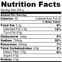 Nutrition Facts for Rutabaga Puree