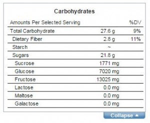 carbs breakdown