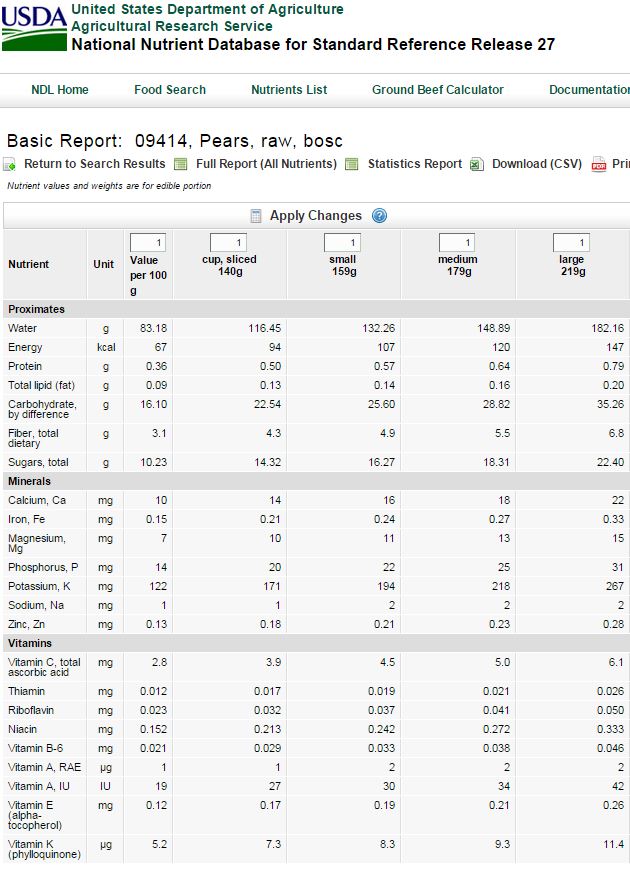 Usda nutrition information This Food Thing